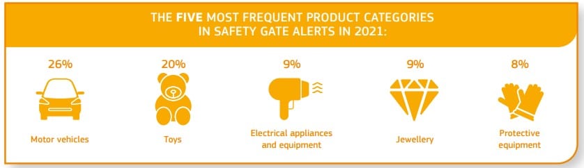 EU Safety Gate Product Categories